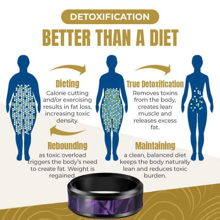 Histone Lymphvity Thermotherapeutic Body Detox ring(Limited time discount 🔥 last day)