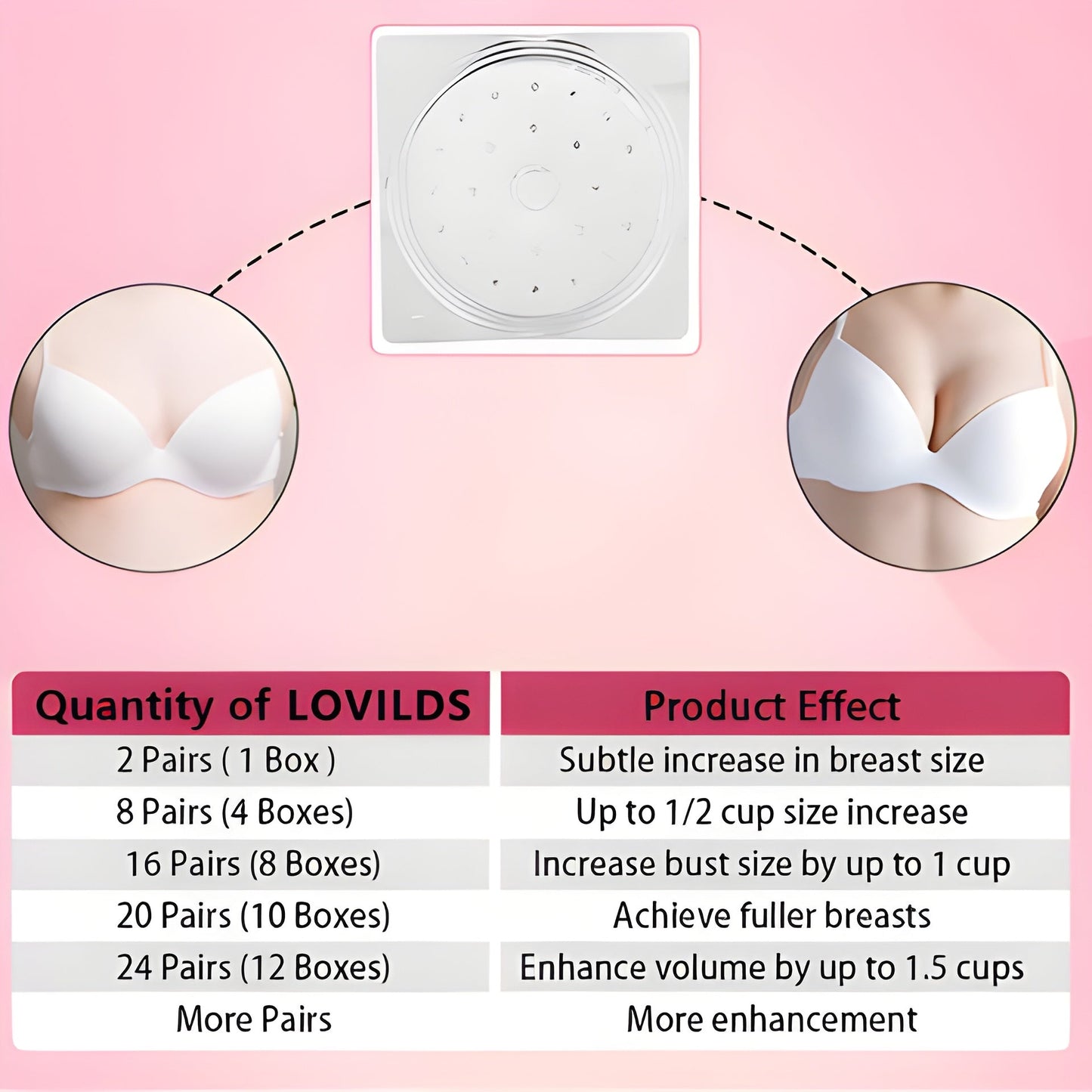 LOVILDS⢠2025 Breast Pro - Plump Patchđ¸đ(â°Limited time discount last 30 minutesâ°)