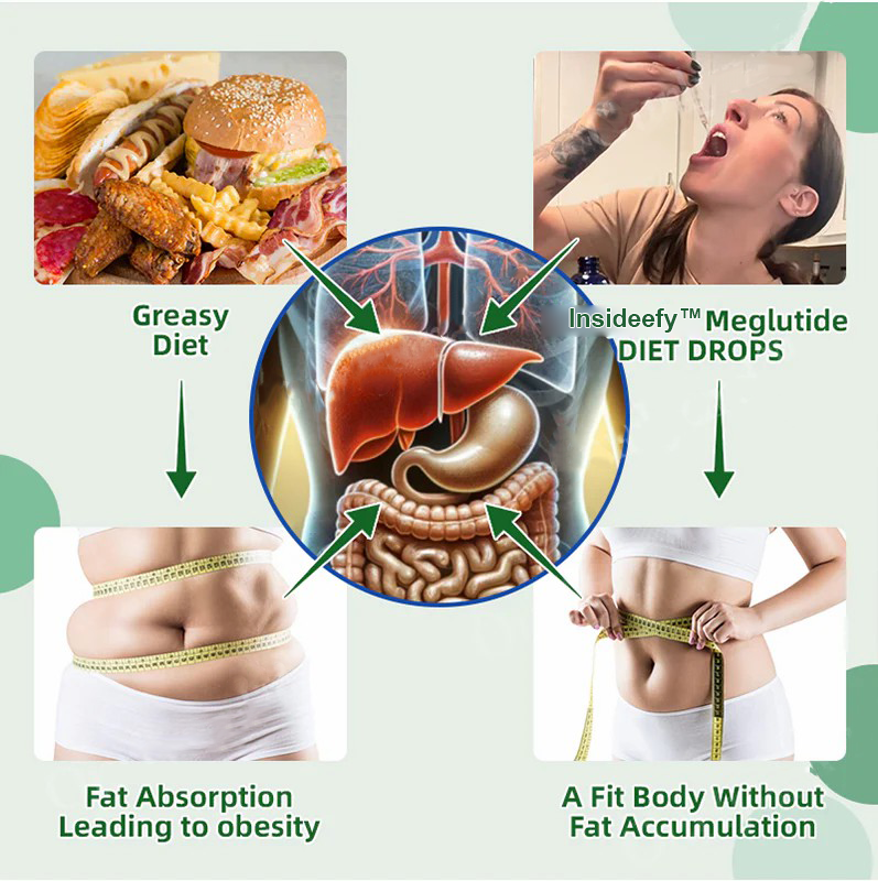🍒Insideefy™ Meglutide Diet Drops - Made & Shipped From Australia👩⚕️