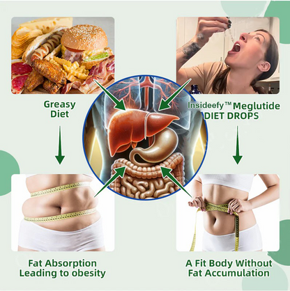 🍒Insideefy™ Meglutide Diet Drops - Made & Shipped From Australia👩‍⚕️
